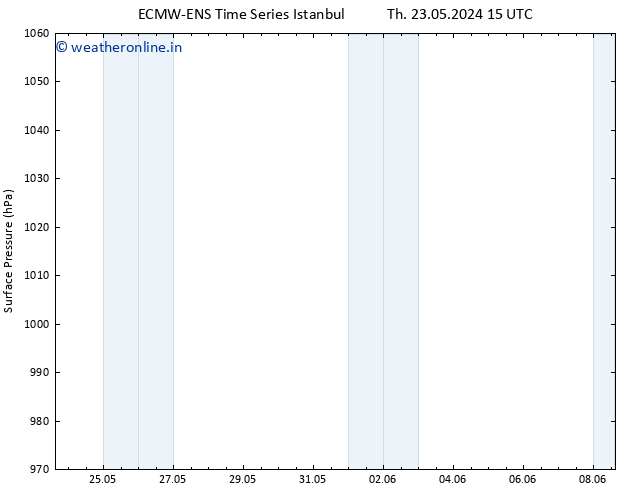 Surface pressure ALL TS Sa 25.05.2024 09 UTC