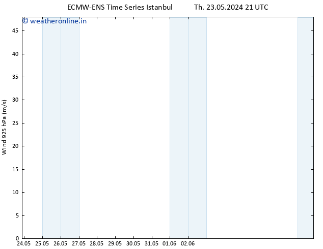 Wind 925 hPa ALL TS Su 26.05.2024 21 UTC