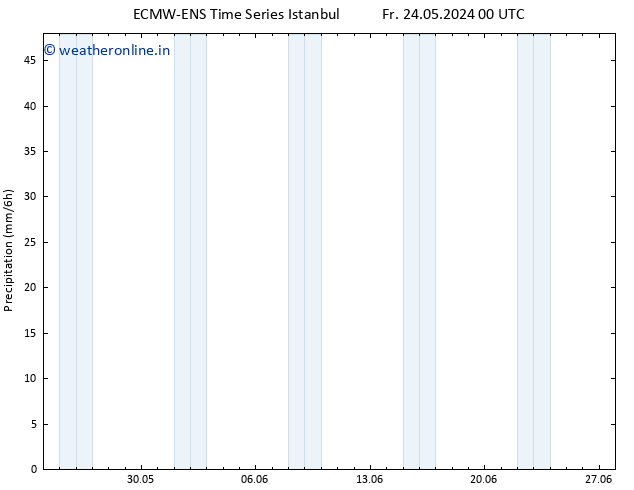 Precipitation ALL TS We 29.05.2024 06 UTC