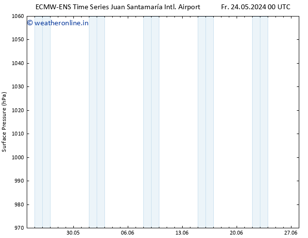 Surface pressure ALL TS Tu 28.05.2024 18 UTC