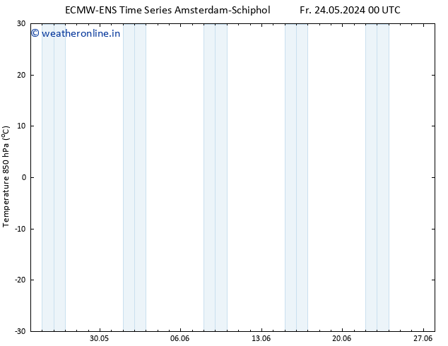 Temp. 850 hPa ALL TS Fr 24.05.2024 00 UTC