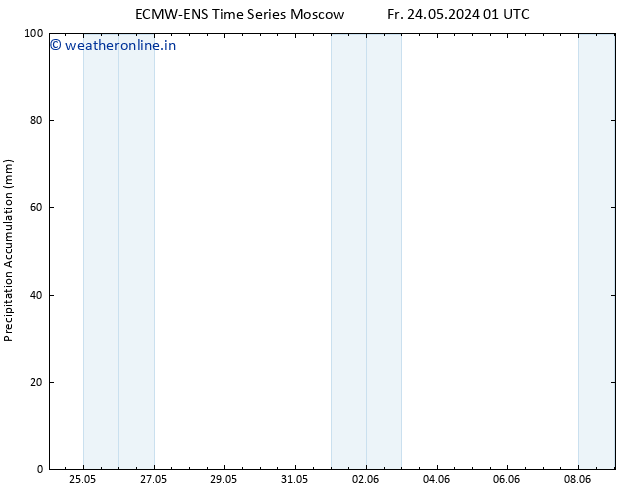 Precipitation accum. ALL TS Tu 28.05.2024 01 UTC