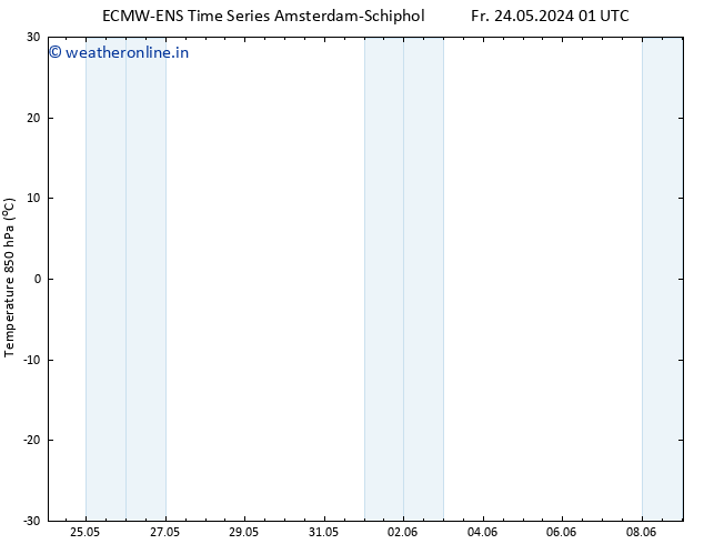 Temp. 850 hPa ALL TS Su 09.06.2024 01 UTC