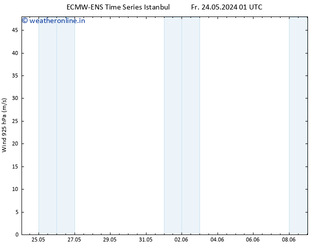 Wind 925 hPa ALL TS Sa 25.05.2024 07 UTC