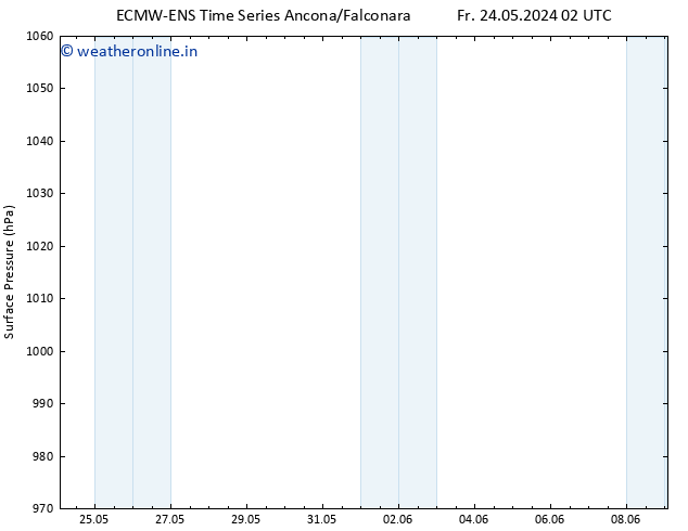 Surface pressure ALL TS Su 09.06.2024 02 UTC