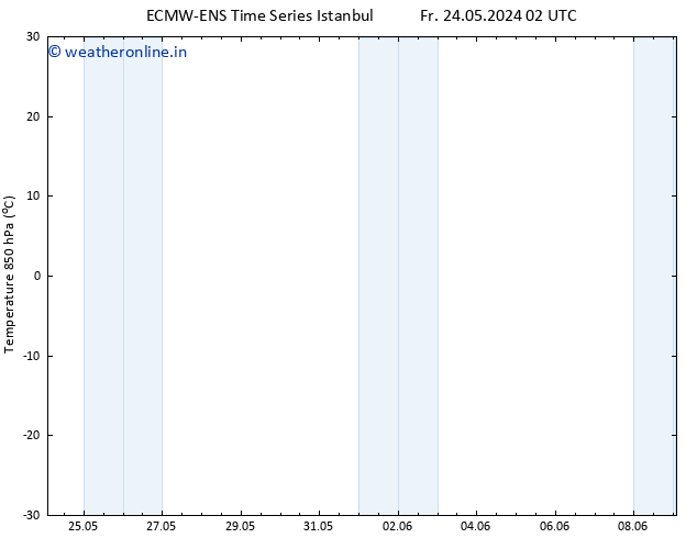 Temp. 850 hPa ALL TS Su 26.05.2024 02 UTC