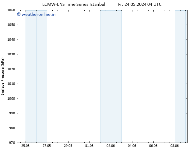 Surface pressure ALL TS Fr 24.05.2024 10 UTC