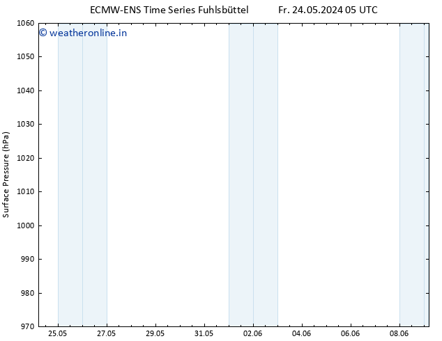 Surface pressure ALL TS Fr 24.05.2024 23 UTC