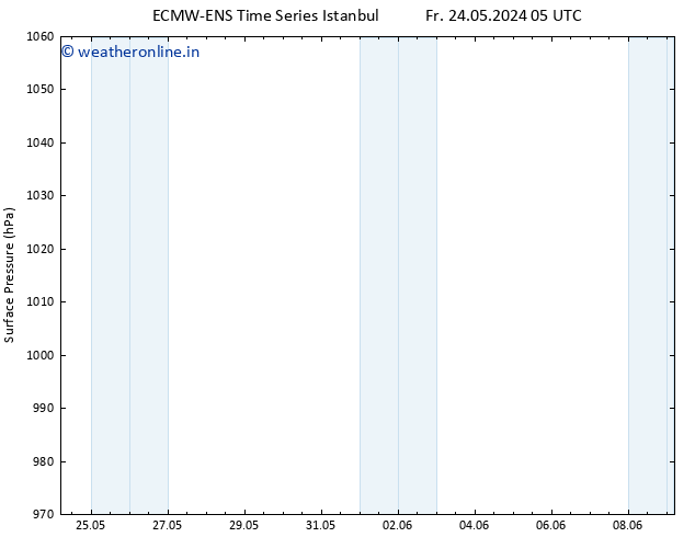 Surface pressure ALL TS Su 26.05.2024 23 UTC