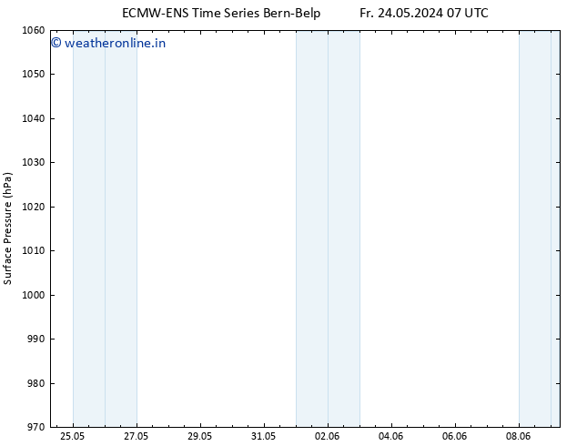 Surface pressure ALL TS Fr 31.05.2024 13 UTC