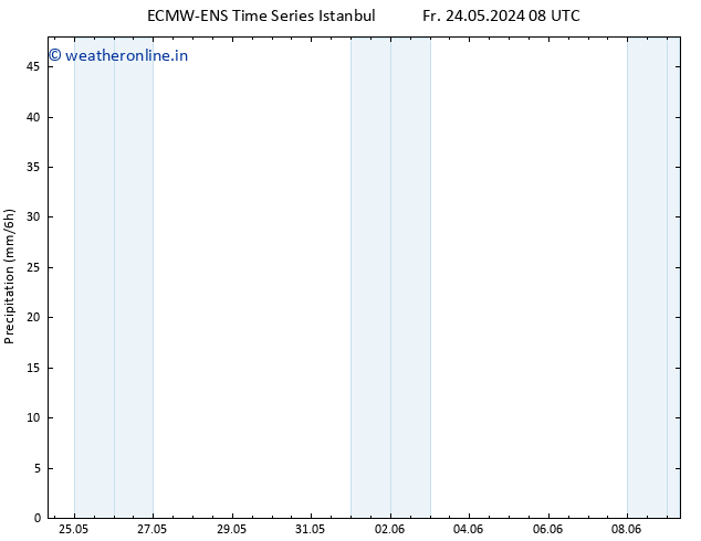 Precipitation ALL TS Su 26.05.2024 20 UTC