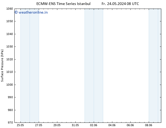 Surface pressure ALL TS Tu 28.05.2024 08 UTC