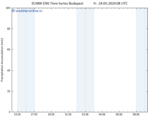 Precipitation accum. ALL TS Tu 28.05.2024 08 UTC