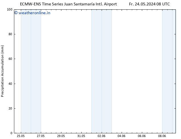 Precipitation accum. ALL TS Fr 31.05.2024 14 UTC