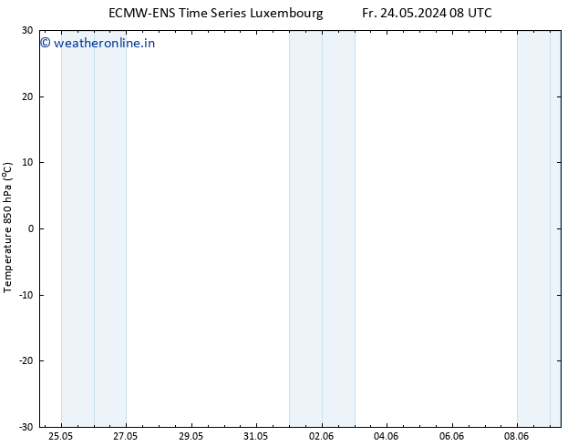 Temp. 850 hPa ALL TS Tu 28.05.2024 14 UTC