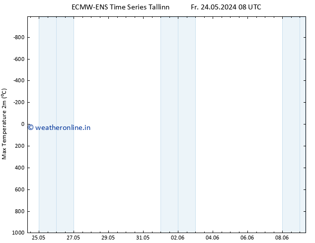 Temperature High (2m) ALL TS Tu 28.05.2024 02 UTC