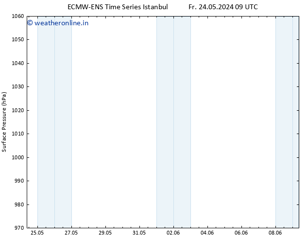 Surface pressure ALL TS Fr 24.05.2024 21 UTC