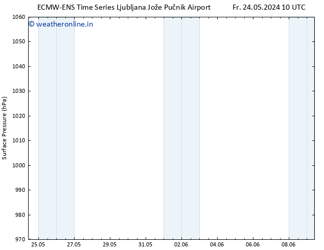 Surface pressure ALL TS Su 26.05.2024 16 UTC