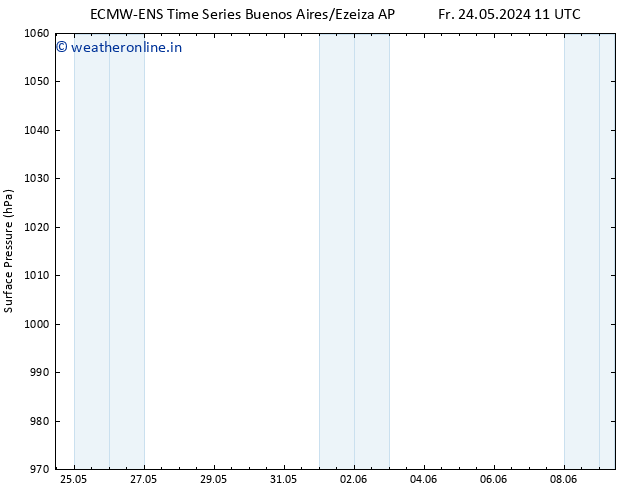 Surface pressure ALL TS Mo 27.05.2024 11 UTC