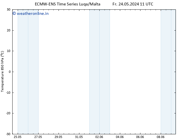 Temp. 850 hPa ALL TS Th 30.05.2024 17 UTC