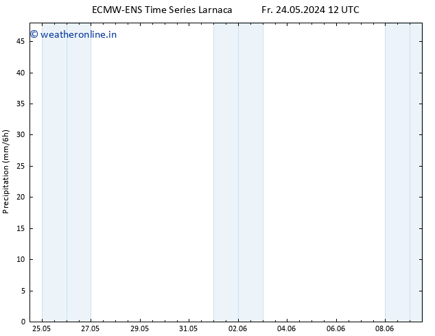 Precipitation ALL TS Fr 24.05.2024 18 UTC