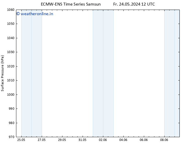 Surface pressure ALL TS Sa 01.06.2024 12 UTC