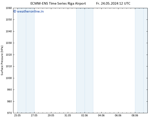 Surface pressure ALL TS Tu 28.05.2024 18 UTC