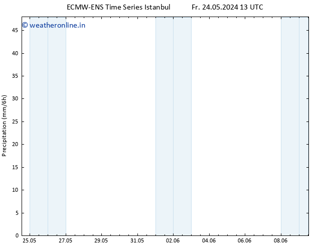 Precipitation ALL TS Tu 28.05.2024 01 UTC