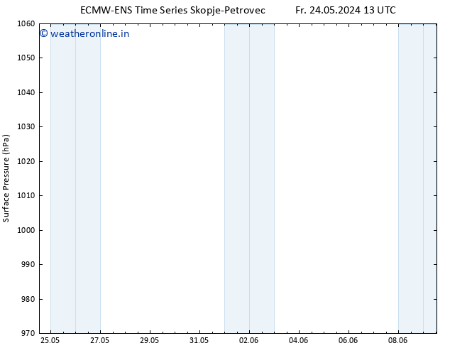 Surface pressure ALL TS Fr 24.05.2024 13 UTC