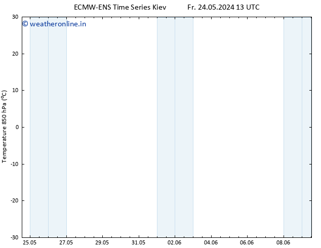 Temp. 850 hPa ALL TS Tu 28.05.2024 19 UTC