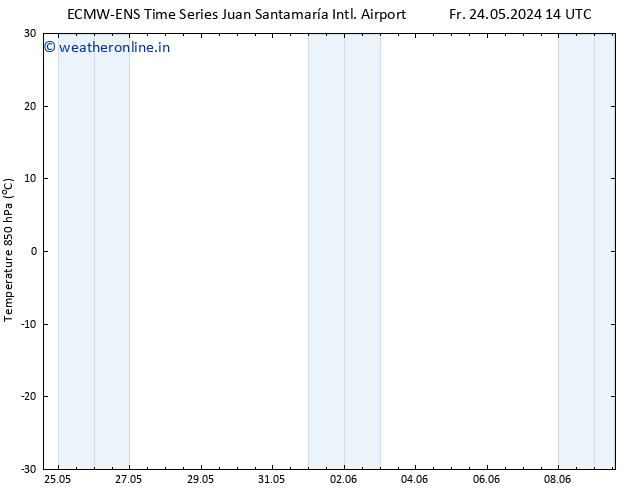 Temp. 850 hPa ALL TS Sa 25.05.2024 20 UTC