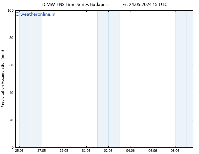 Precipitation accum. ALL TS Su 26.05.2024 09 UTC
