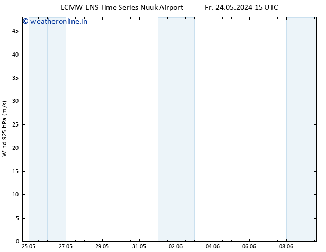 Wind 925 hPa ALL TS Tu 28.05.2024 15 UTC