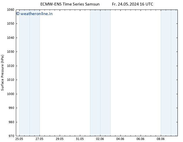 Surface pressure ALL TS Tu 28.05.2024 16 UTC