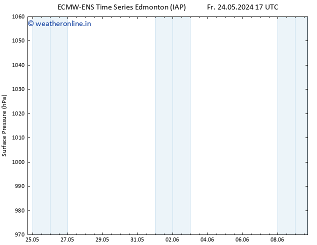 Surface pressure ALL TS Fr 24.05.2024 17 UTC