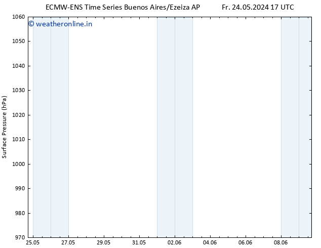 Surface pressure ALL TS Fr 24.05.2024 23 UTC