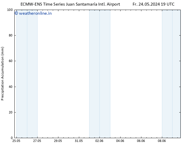 Precipitation accum. ALL TS Th 06.06.2024 01 UTC