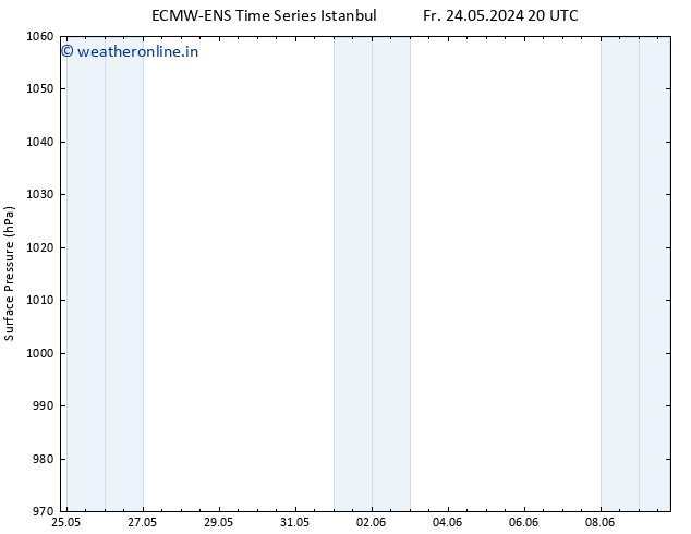 Surface pressure ALL TS Tu 28.05.2024 08 UTC