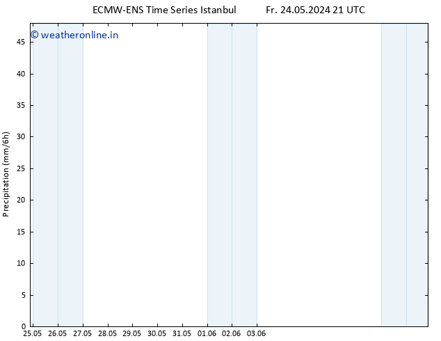 Precipitation ALL TS Sa 25.05.2024 03 UTC