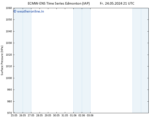 Surface pressure ALL TS Fr 24.05.2024 21 UTC