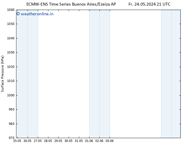 Surface pressure ALL TS Su 26.05.2024 21 UTC