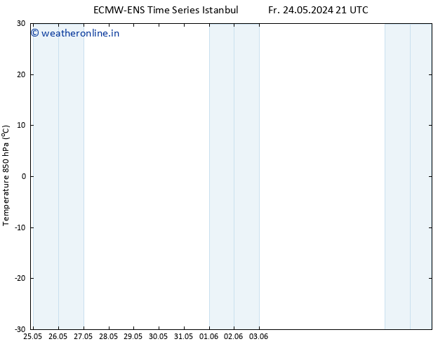 Temp. 850 hPa ALL TS Sa 01.06.2024 09 UTC