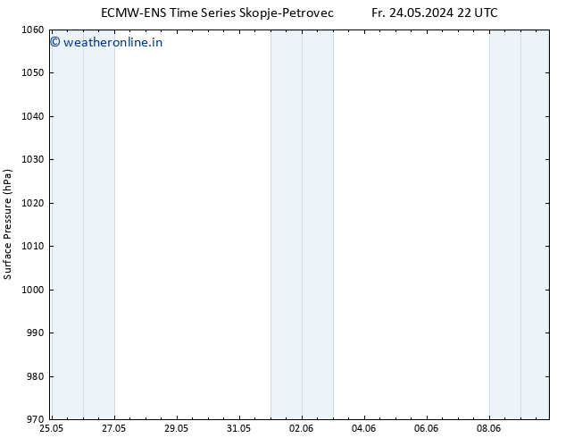 Surface pressure ALL TS Sa 08.06.2024 10 UTC