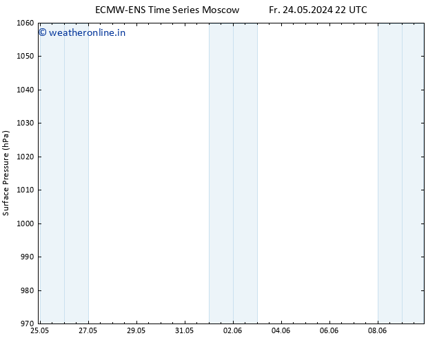 Surface pressure ALL TS Fr 31.05.2024 16 UTC