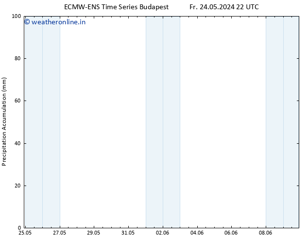 Precipitation accum. ALL TS Sa 25.05.2024 22 UTC