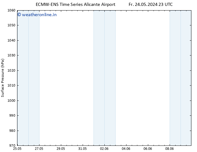 Surface pressure ALL TS Su 09.06.2024 23 UTC