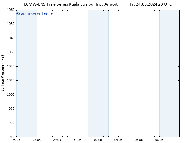 Surface pressure ALL TS Tu 28.05.2024 17 UTC