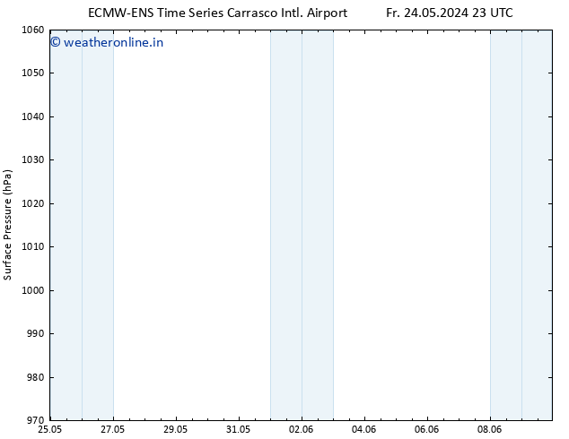 Surface pressure ALL TS Fr 24.05.2024 23 UTC