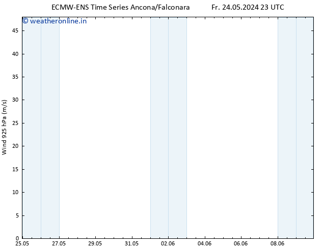 Wind 925 hPa ALL TS Sa 25.05.2024 23 UTC