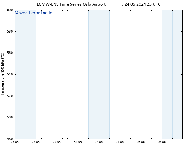 Height 500 hPa ALL TS Su 26.05.2024 23 UTC